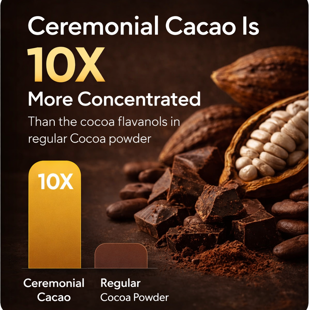 Support Clear, Flexible Arteries and Healthy Blood Pressure — Within 120 Minutes of Your First Cup*